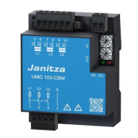 Janitza电能质量分析仪UMG96RM‑P/CBM